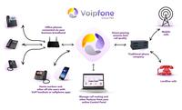 Voipfone cloud-hosted PBX diagram Voipfone cloud-hosted PBX diagram