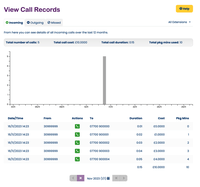 Inbound call records