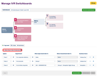 Allowing direct dial of extensions whilst managing IVR menus Allowing direct dial of extensions whilst managing IVR menus