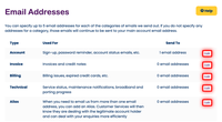 Modify your account email addresses Modify your account email addresses