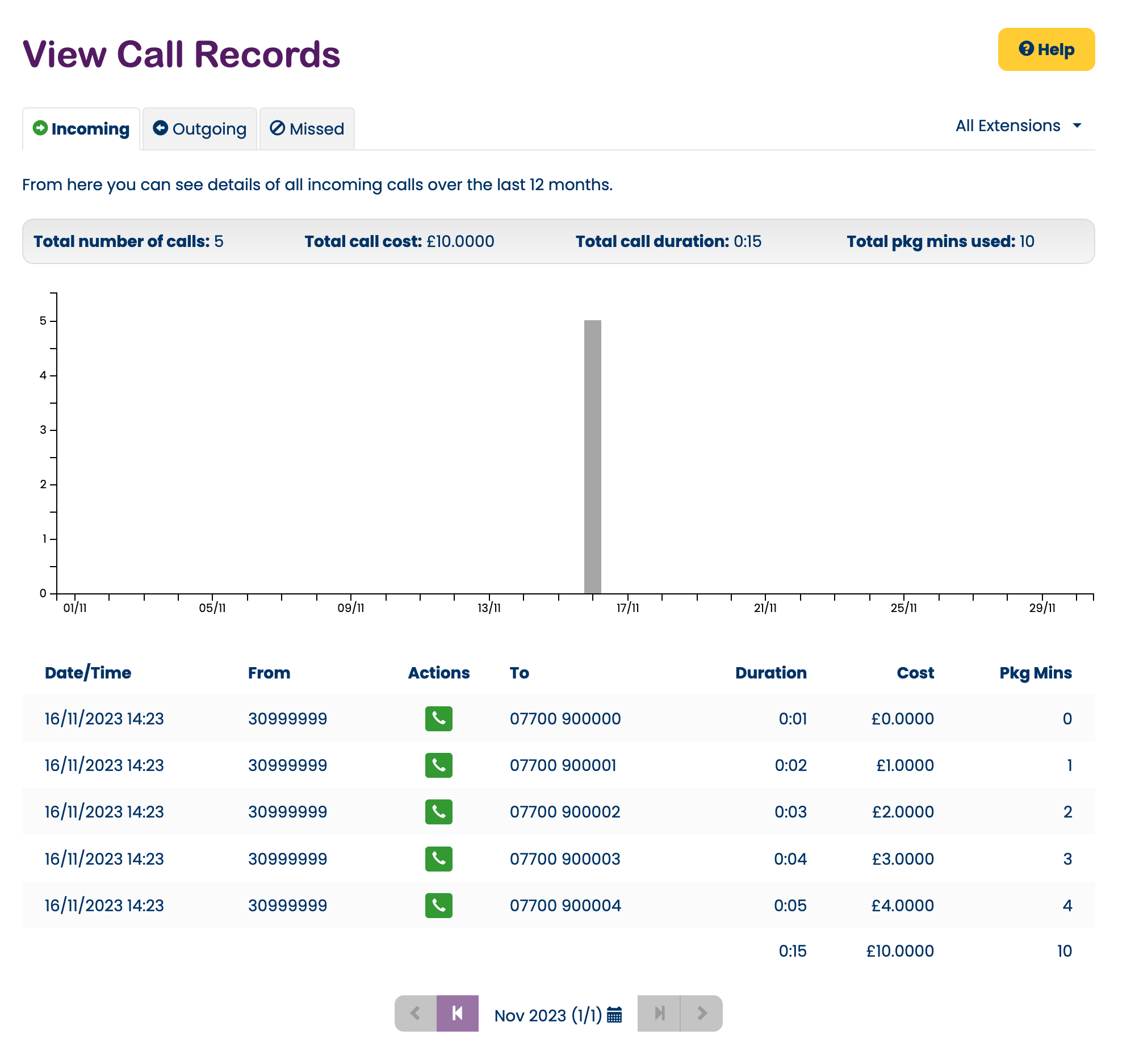 Inbound call records