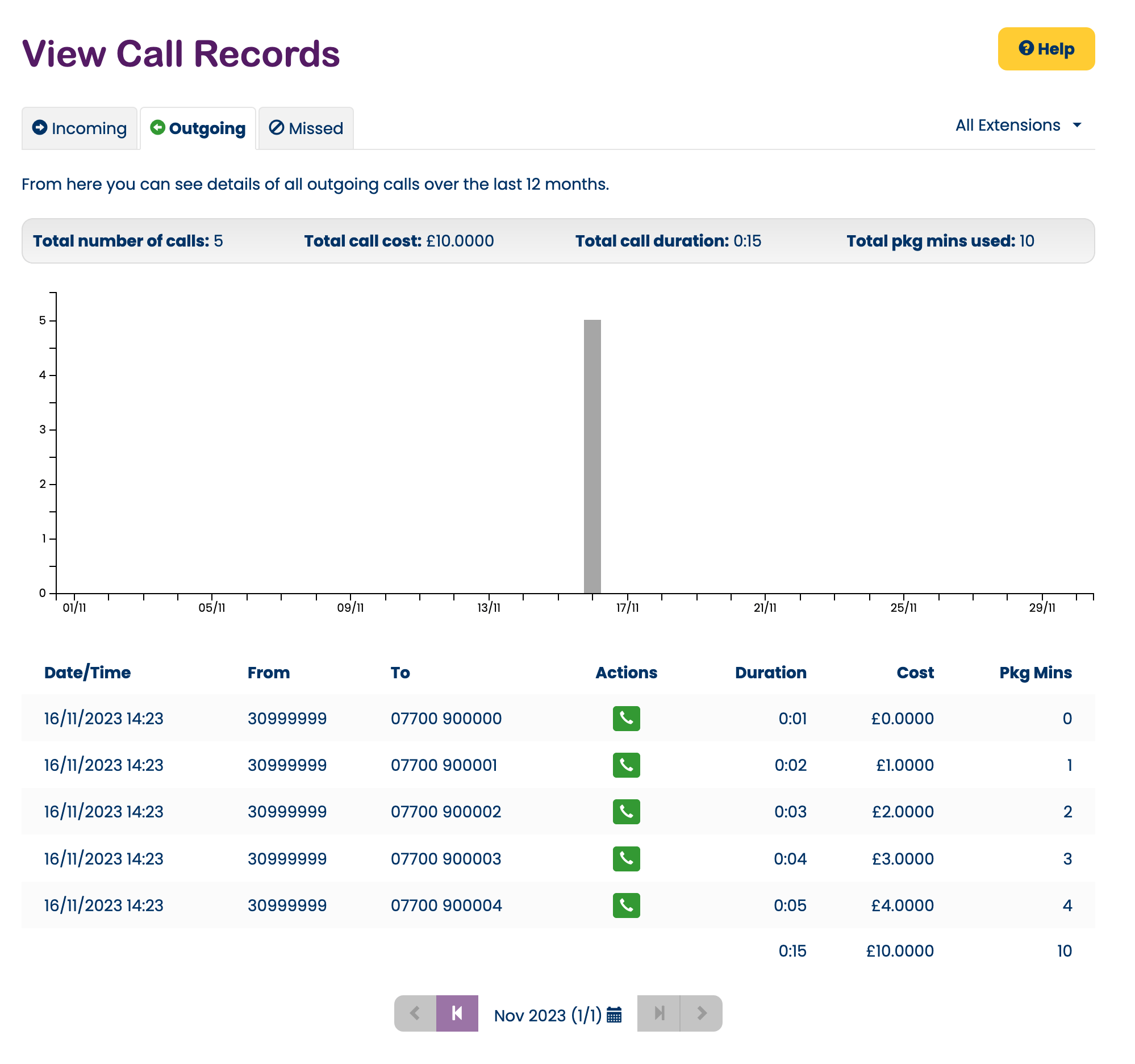 Outbound call records