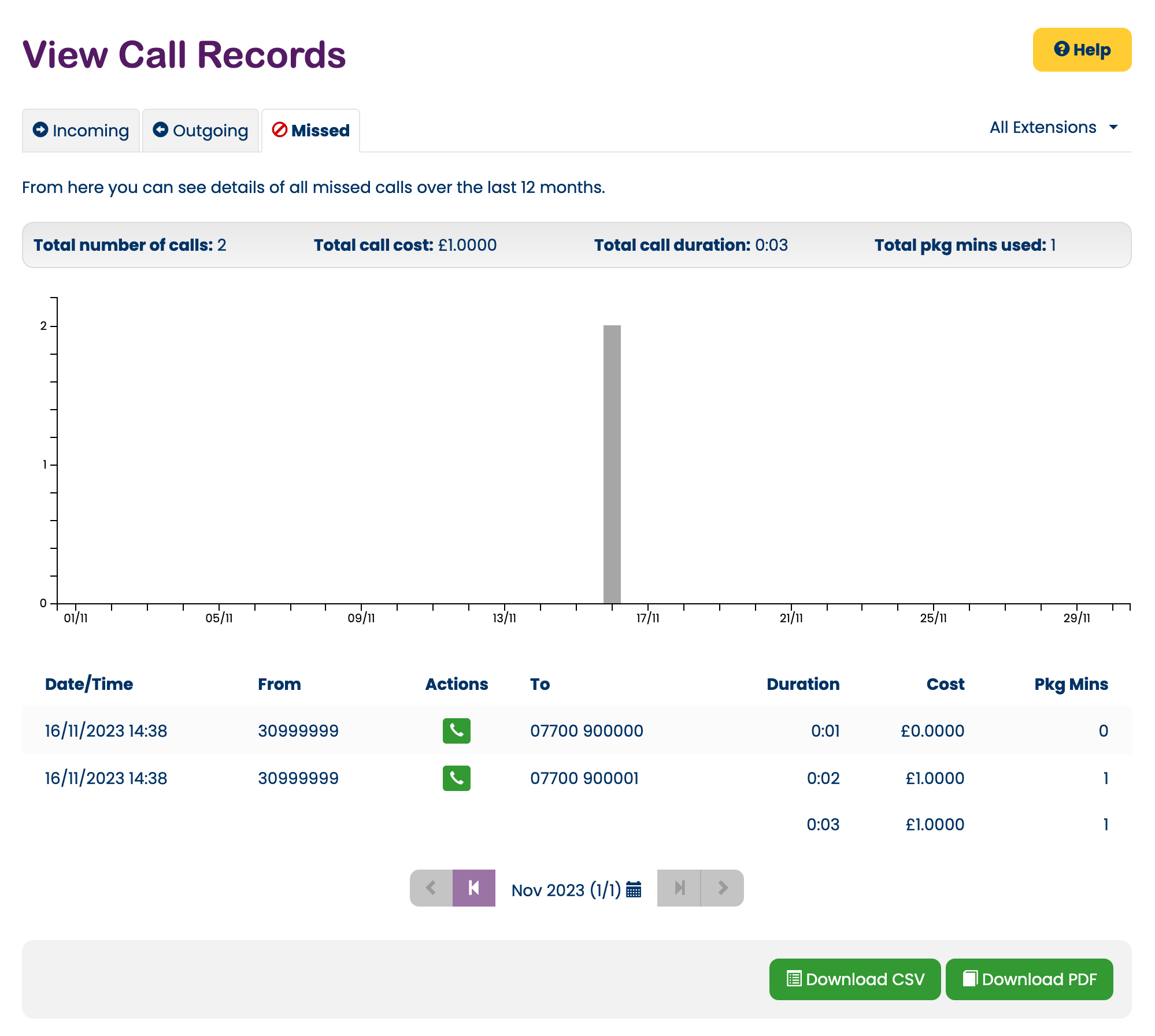 Missed call records