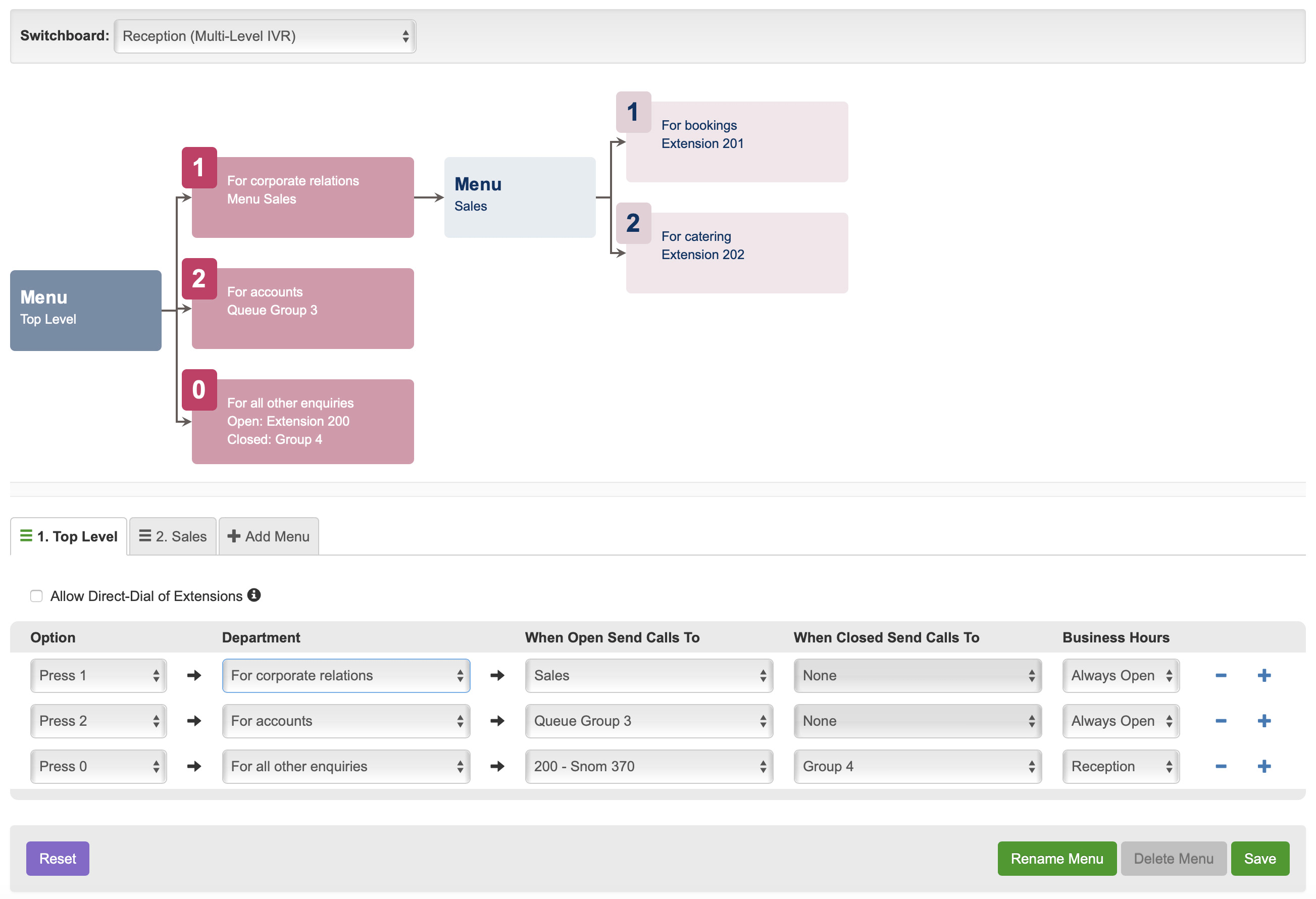 Virtual Switchboard IVR