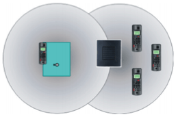 RTX 4002 1 Repeater